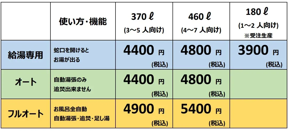給湯器サブスク「エコレンタル」料金プラン