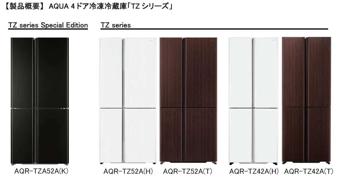 TZシリーズの製品ラインナップ