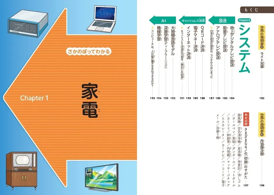 目次の一部（システム・巻末収録）