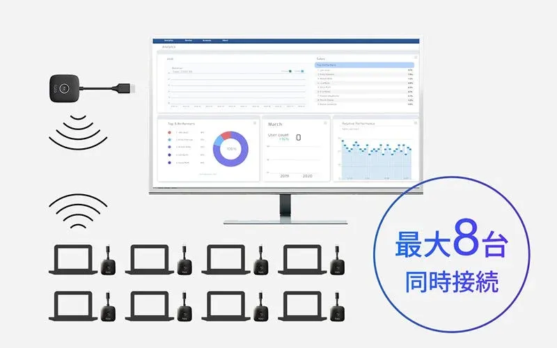 foza share 最大8台同時接続