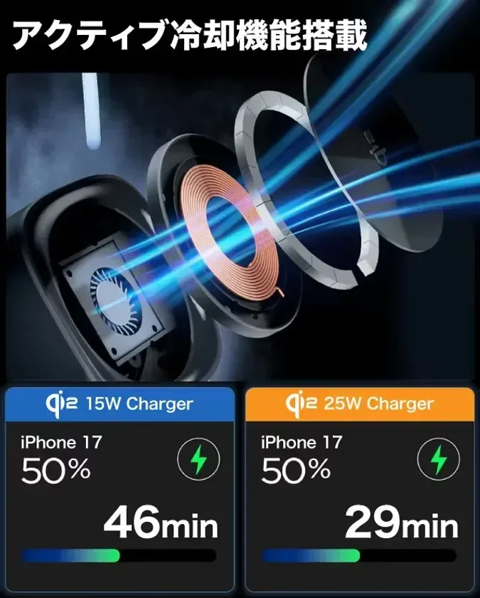 充電器の性能比較