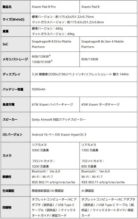 Xiaomi Pad 8 Seriesスペック概要