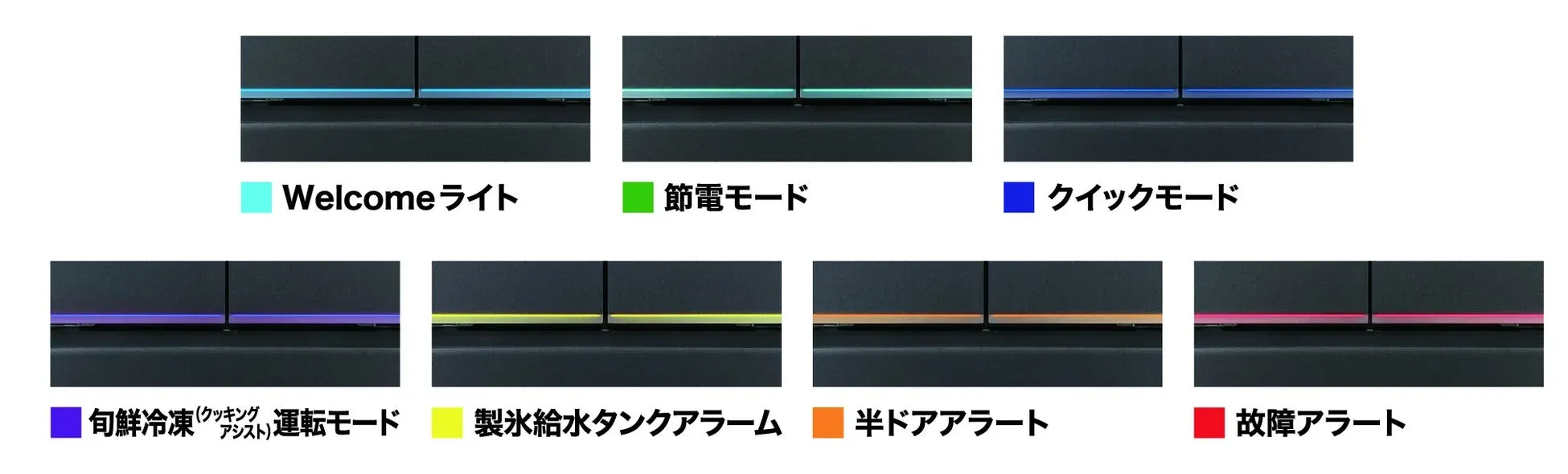 家電製品の操作パネルに表示されるライト
