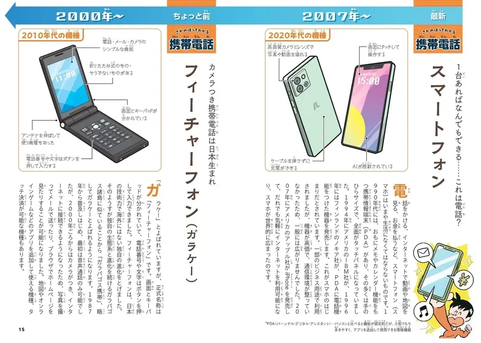 携帯電話の進化（ガラケー、スマホ）