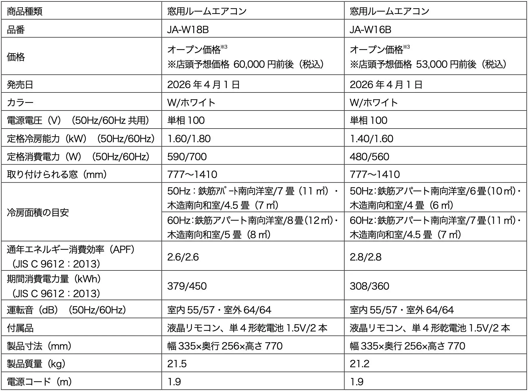 窓用ルームエアコン仕様