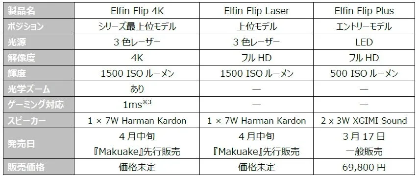 新製品3モデル比較表