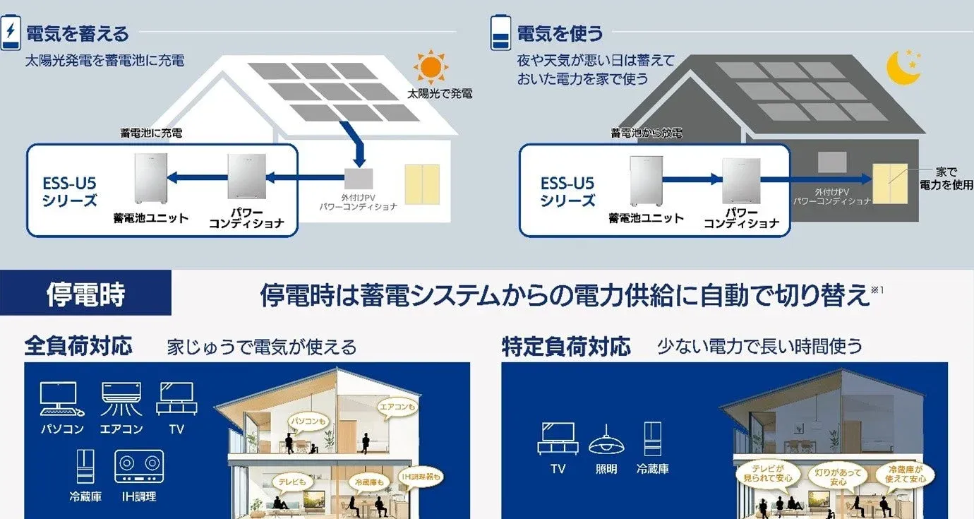 ESS-U5シリーズの機能説明図