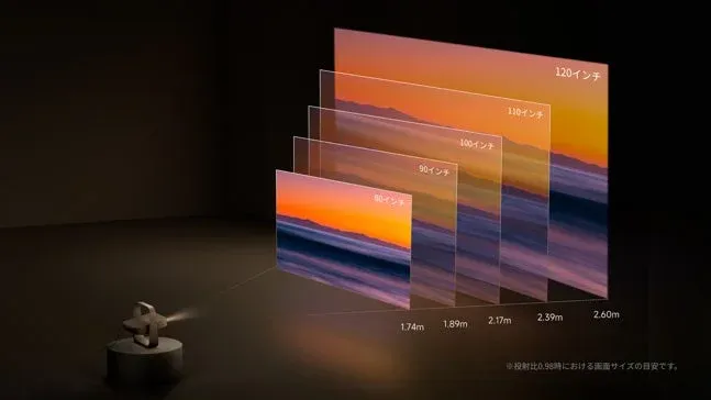 投射距離と画面サイズの比較