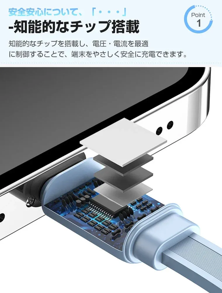 安全チップのイメージ