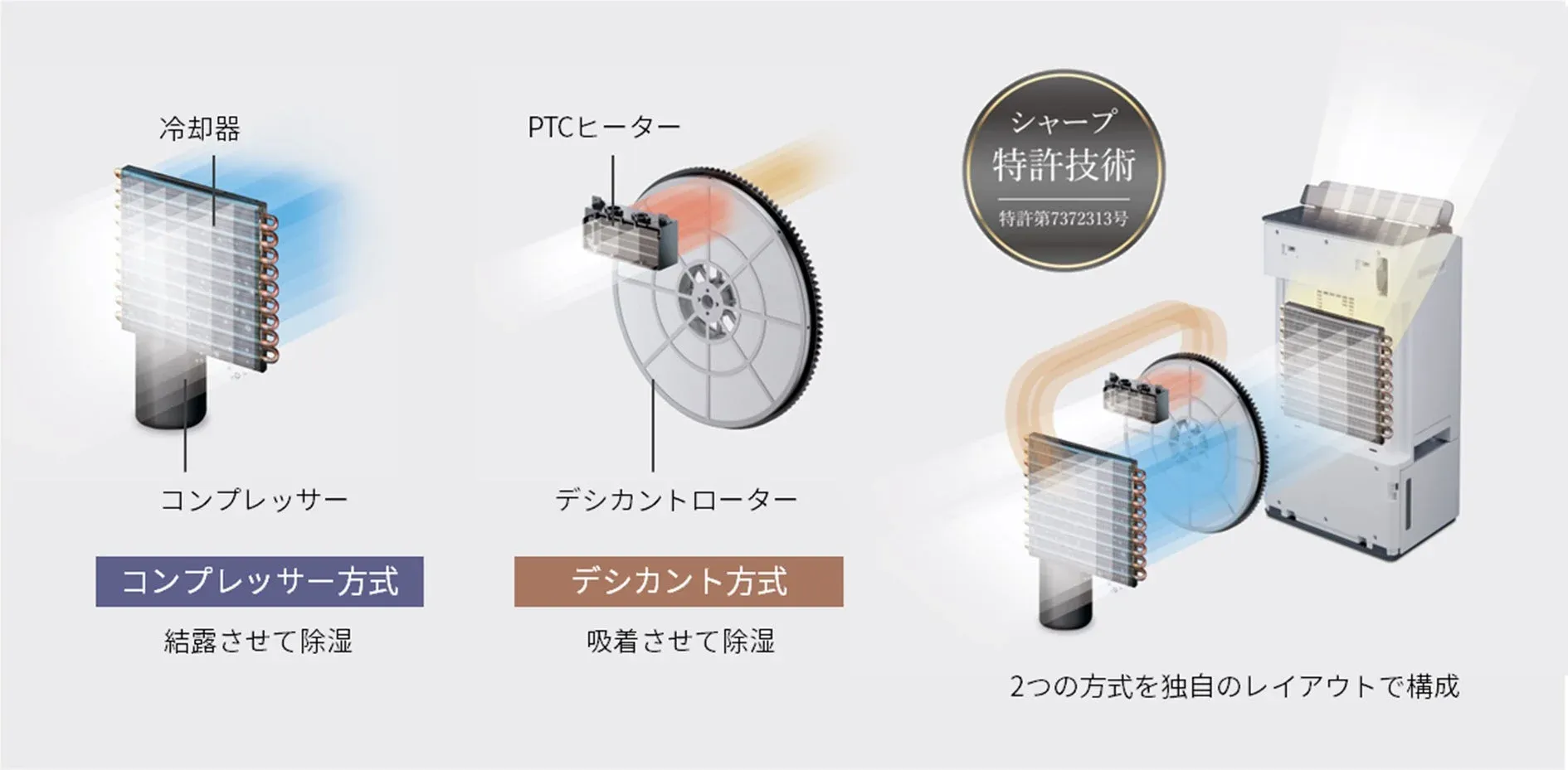 ハイブリッド方式の説明図