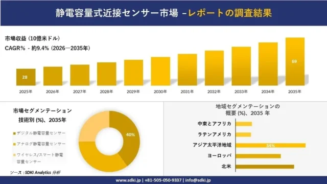 日本の未来を支える隠れた主役！ガスケット・シール市場が2034年までに48億米ドルへ成長予測
