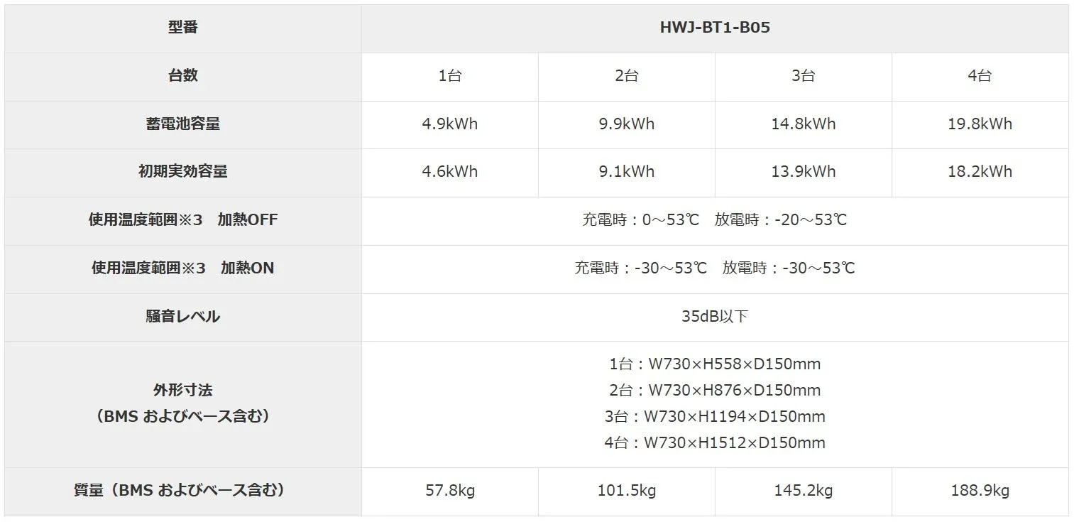 ENERICH蓄電池ユニットの主な仕様