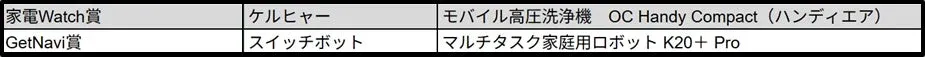 家電Watch賞・GetNavi賞