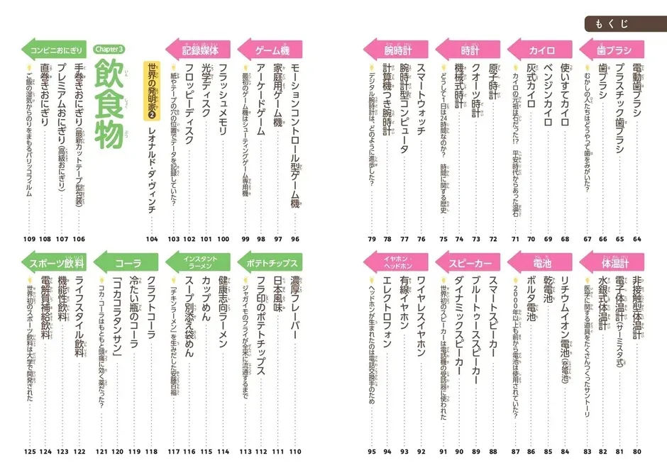 目次の一部（飲食物・日用品続き）