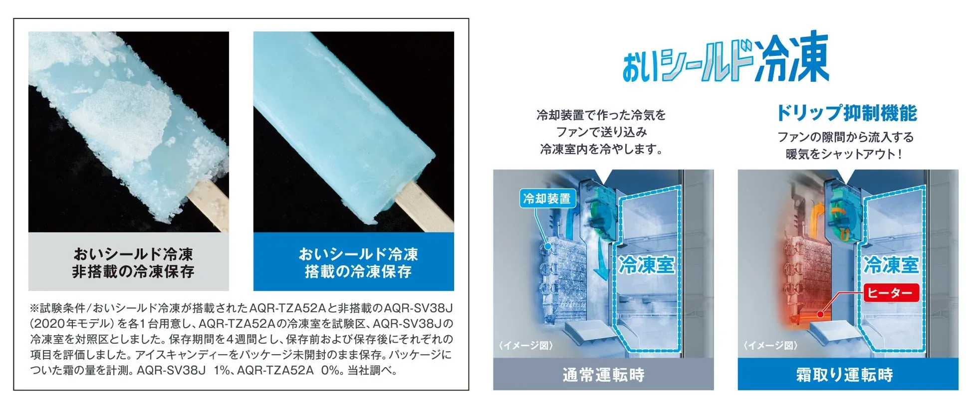 おいシールド冷凍の仕組みと効果