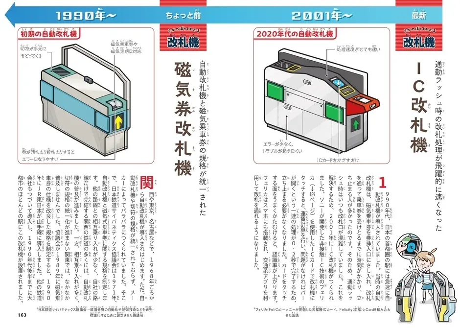 自動改札機の進化