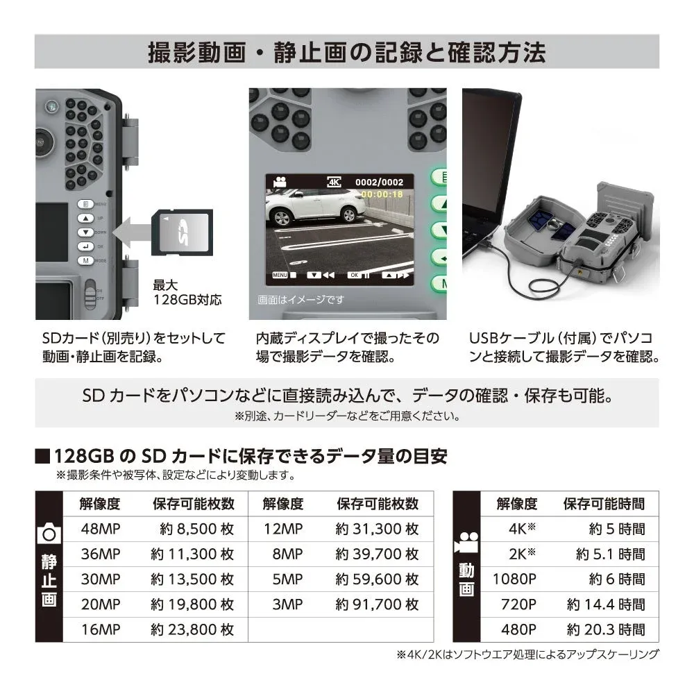 SDカードのデータ保存量目安