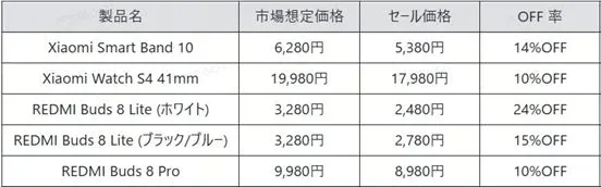 Xiaomi Smart Band 10