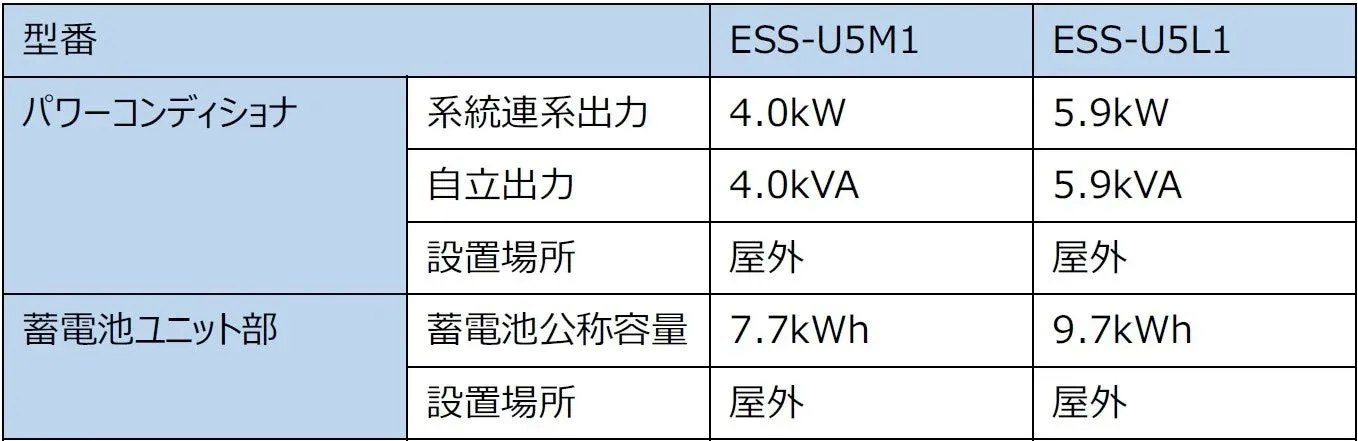 ESS-U5シリーズ 主な仕様