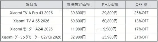 テレビ・モニター