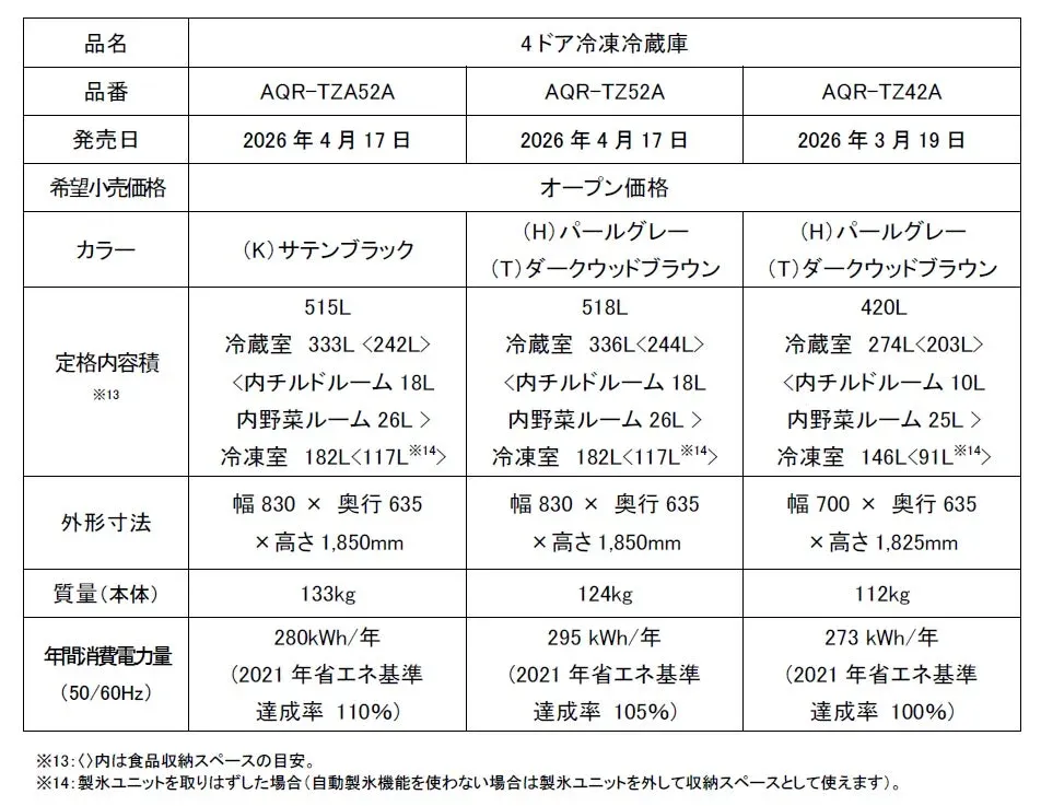 TZシリーズの製品仕様比較表