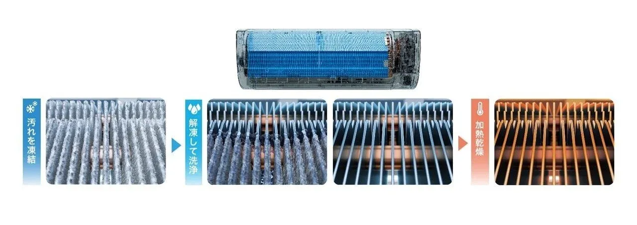 ダブル凍結クリーン洗浄プロセス