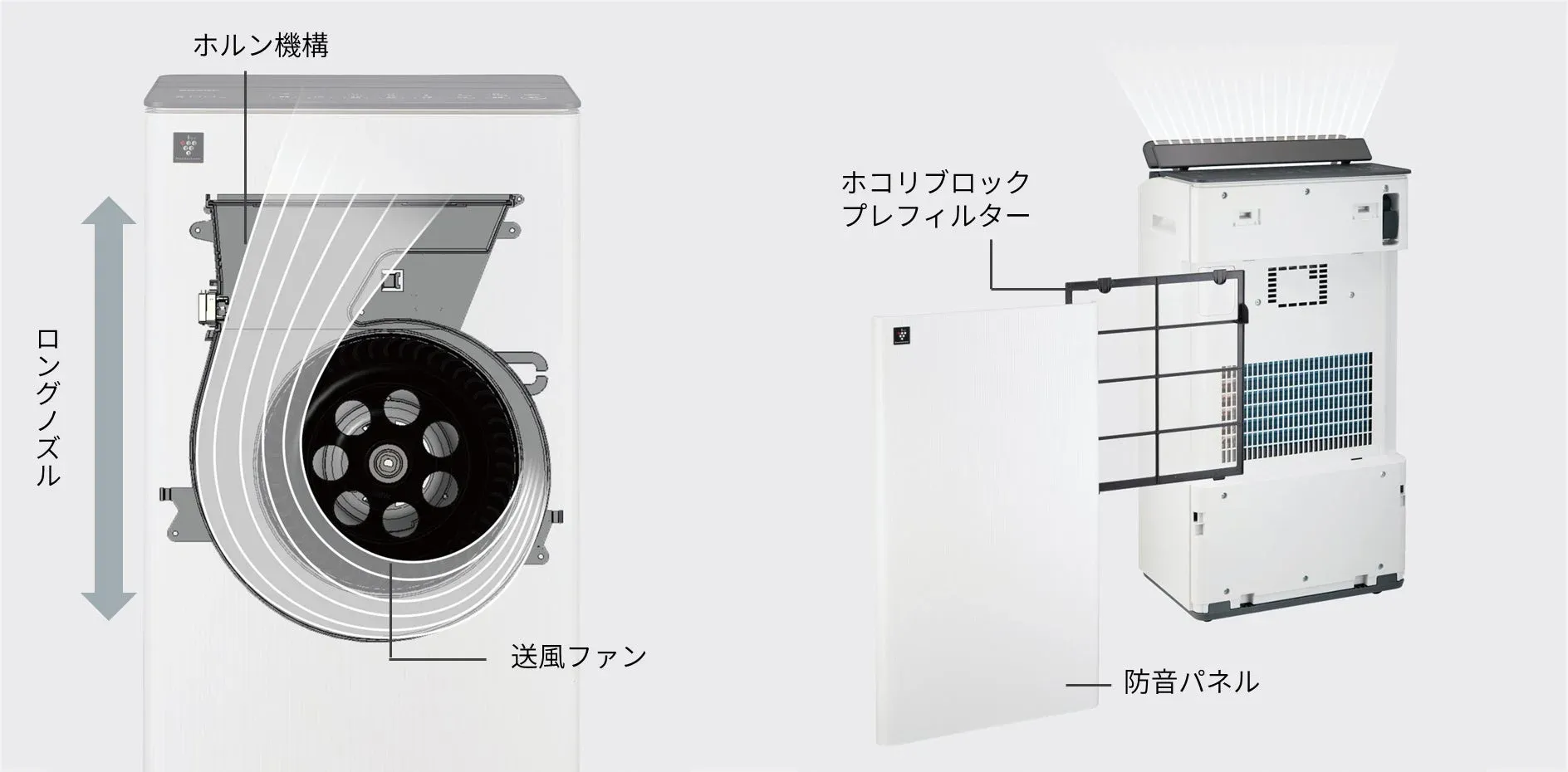 低騒音化の構造図