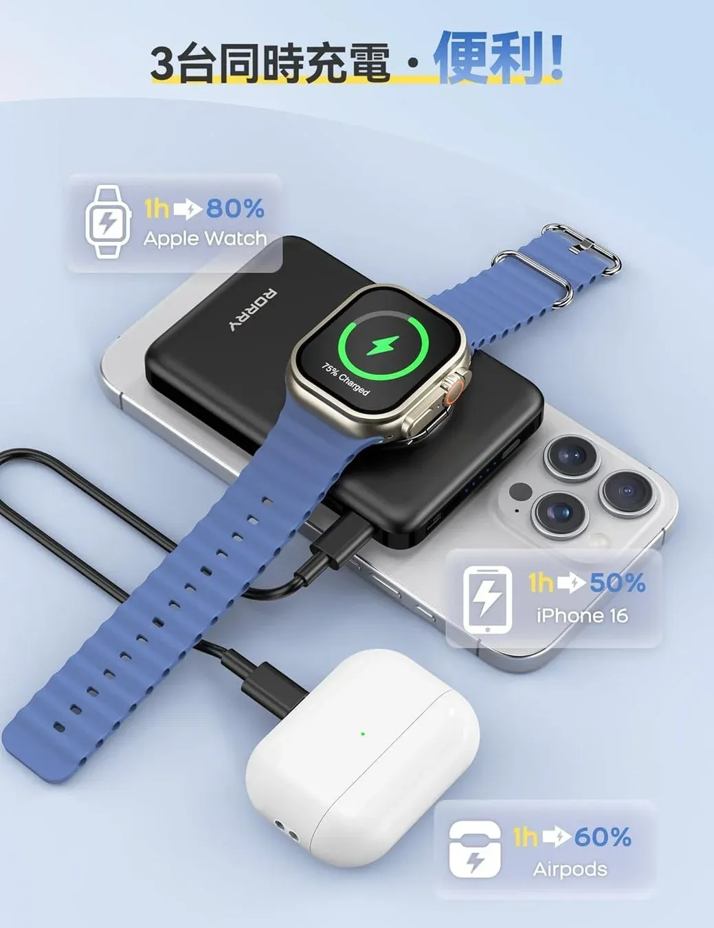 3台同時充電の様子