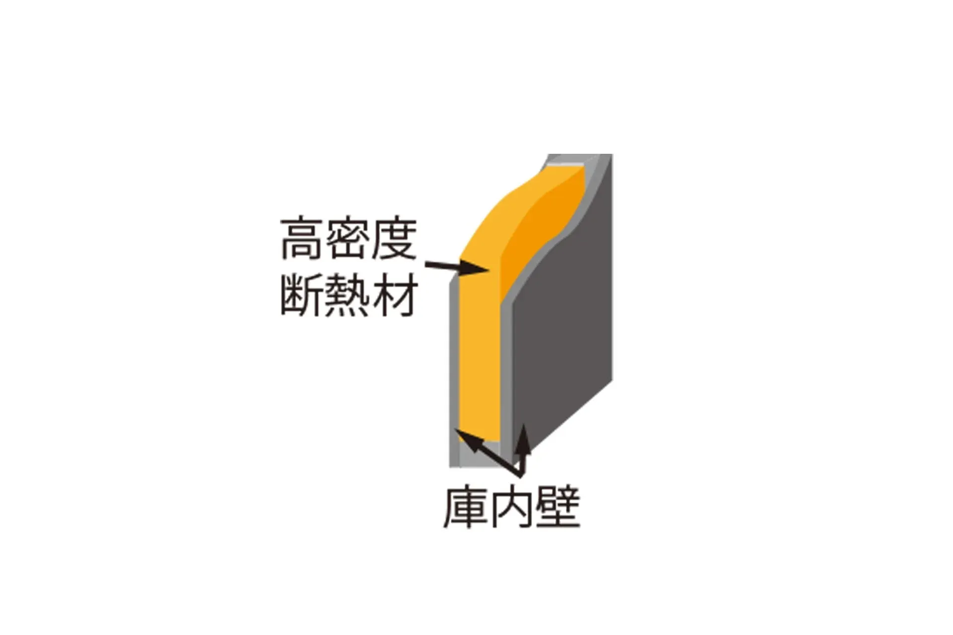 庫内壁の断熱材