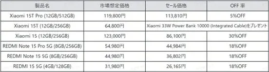 REDMI Note 15 Pro 5G