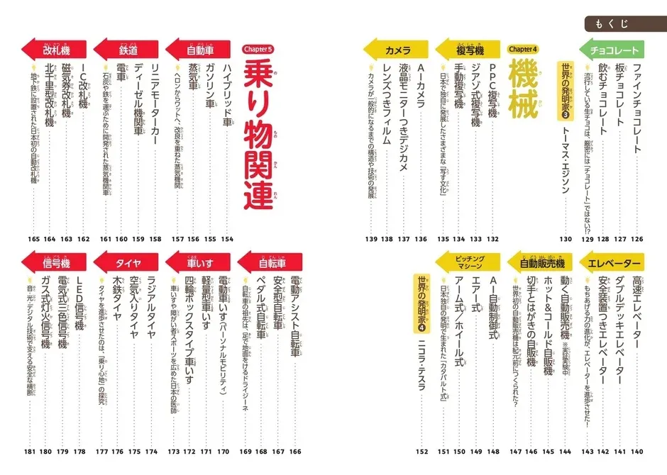 目次の一部（乗り物・機械）