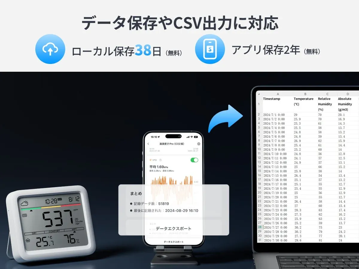 環境モニタリングシステムのデータ表示とCSV出力機能
