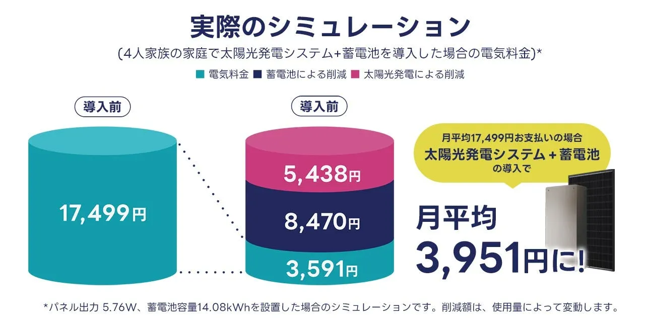 電気料金シミュレーション