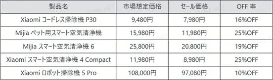 Xiaomi コードレス掃除機 P30