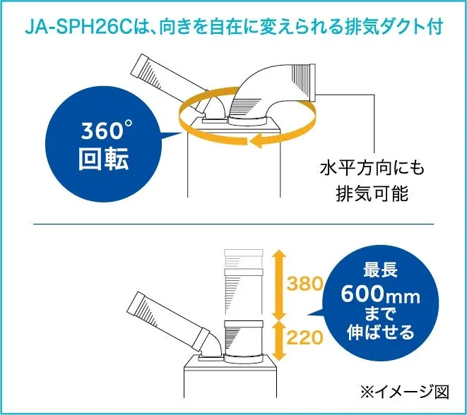 排気ダクトの説明図