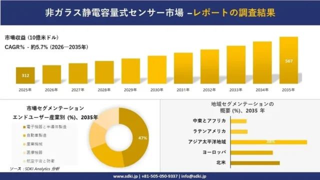 未来のタッチ体験を支える！「非ガラス静電容量式センサー市場」が2035年までに557億ドル規模へ成長予測